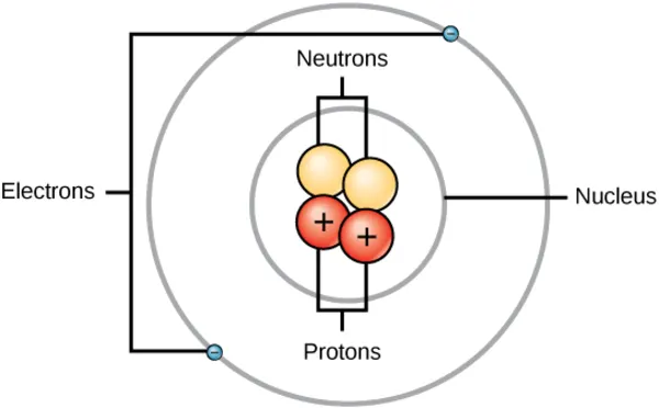 عملکرد بمب اتم - ساختار اتم
