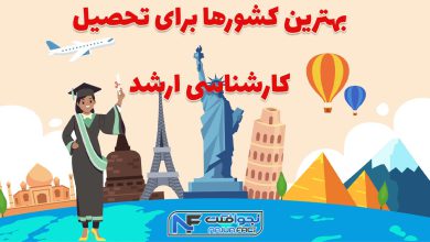 بهترین کشورها برای تحصیل کارشناسی ارشد
