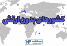 کشورهای بدون ارتش